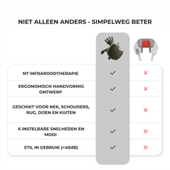 Poignées confortables